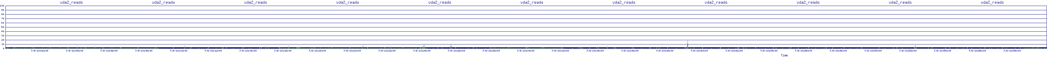 /2025/07/08/13/vda2_reads.png