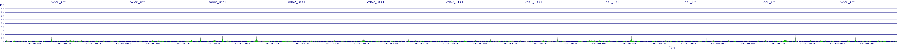 /2025/07/08/13/vda2_util.png