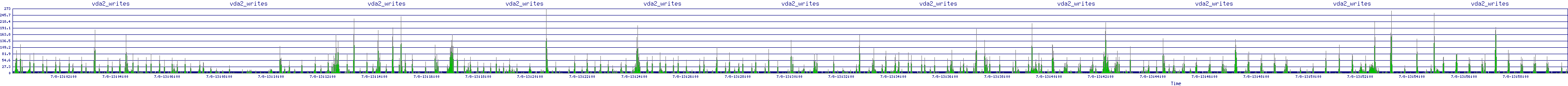 /2025/07/08/13/vda2_writes.png