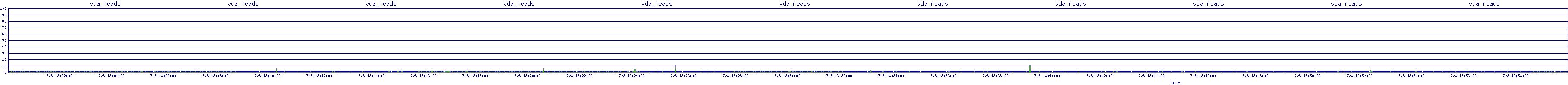 /2025/07/08/13/vda_reads.png