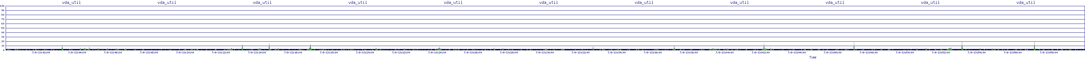 /2025/07/08/13/vda_util.png