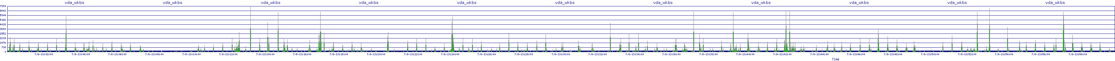 /2025/07/08/13/vda_wkbs.png