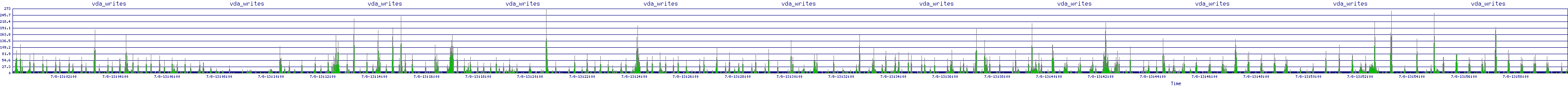 /2025/07/08/13/vda_writes.png