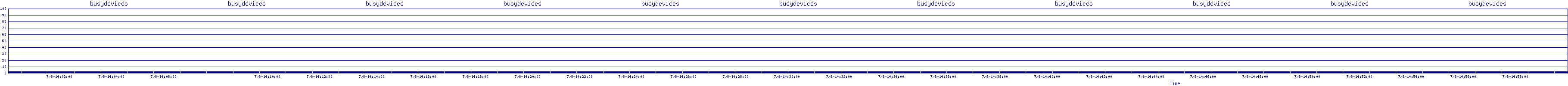 /2025/07/08/14/busydevices.png