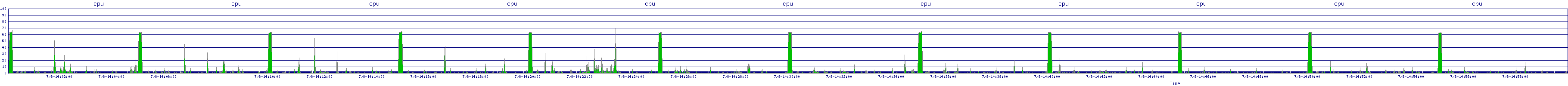 /2025/07/08/14/cpu.png