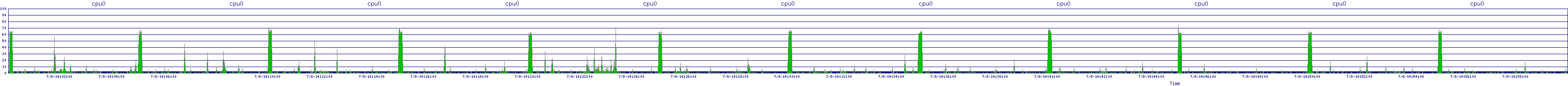 /2025/07/08/14/cpu0.png