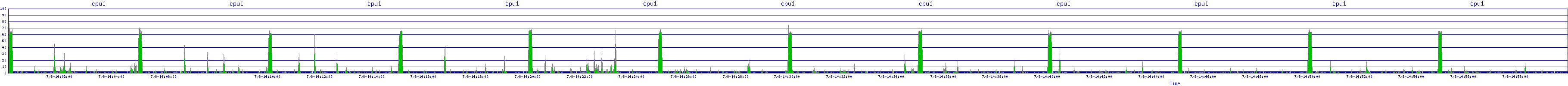 /2025/07/08/14/cpu1.png