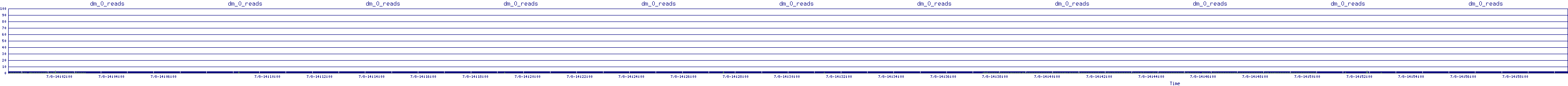 /2025/07/08/14/dm_0_reads.png