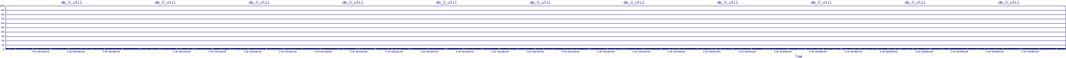 /2025/07/08/14/dm_0_util.png