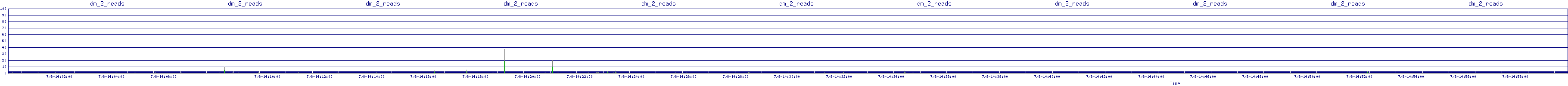 /2025/07/08/14/dm_2_reads.png