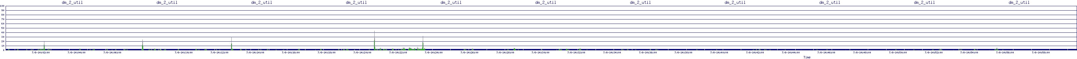 /2025/07/08/14/dm_2_util.png