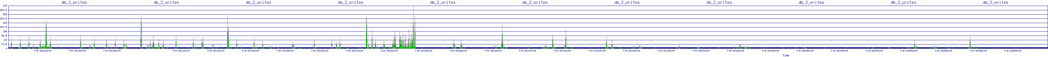/2025/07/08/14/dm_2_writes.png