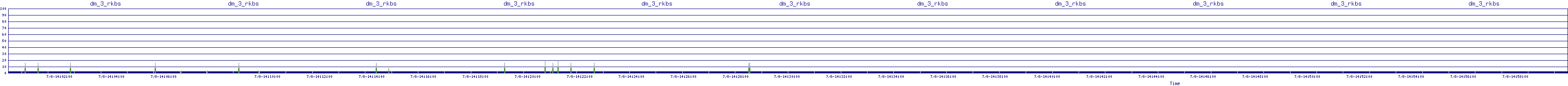 /2025/07/08/14/dm_3_rkbs.png