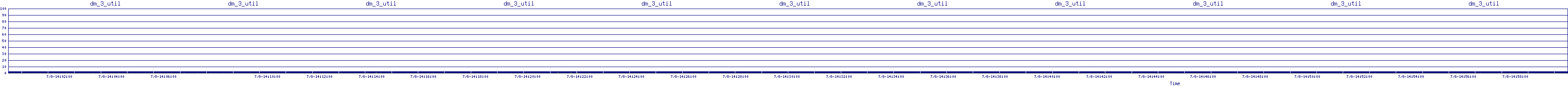 /2025/07/08/14/dm_3_util.png