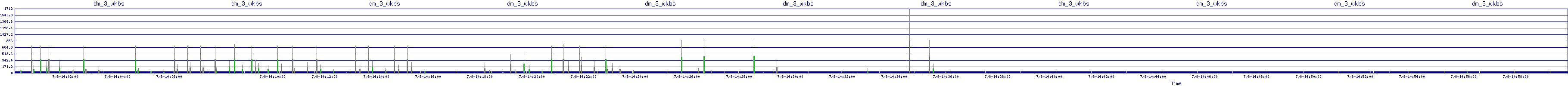 /2025/07/08/14/dm_3_wkbs.png