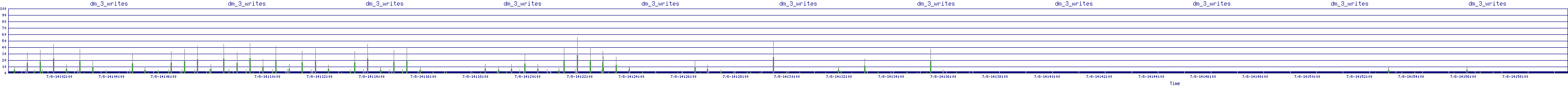 /2025/07/08/14/dm_3_writes.png