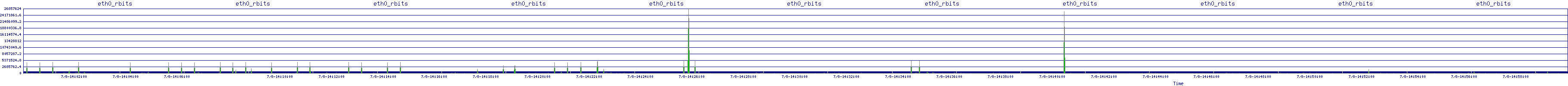 /2025/07/08/14/eth0_rbits.png
