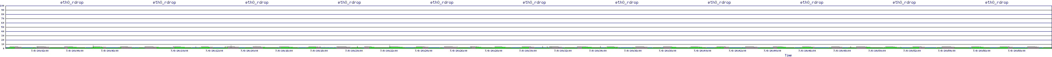 /2025/07/08/14/eth0_rdrop.png