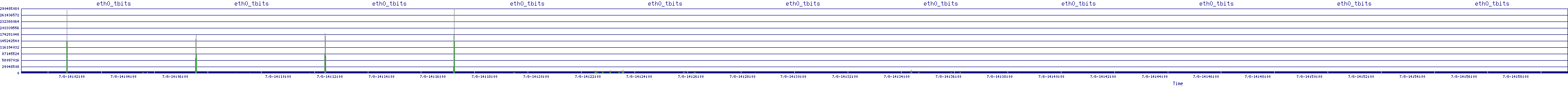 /2025/07/08/14/eth0_tbits.png