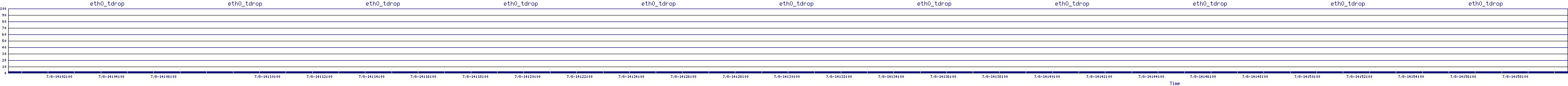 /2025/07/08/14/eth0_tdrop.png