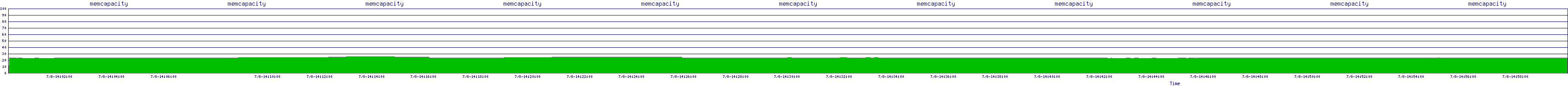 /2025/07/08/14/memcapacity.png