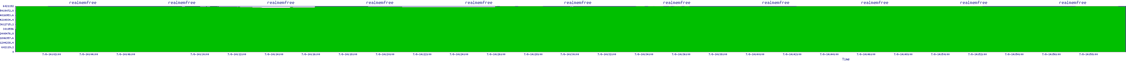 /2025/07/08/14/realmemfree.png