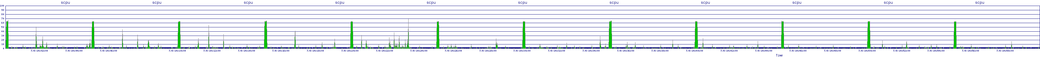 /2025/07/08/14/scpu.png