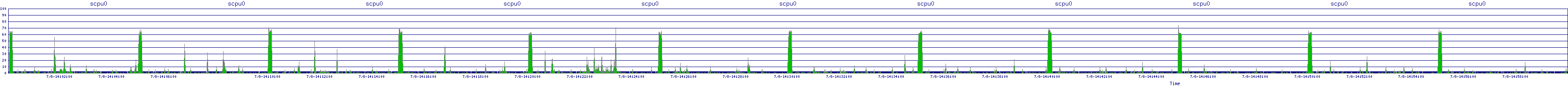 /2025/07/08/14/scpu0.png