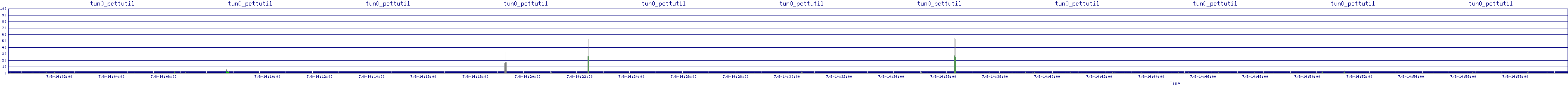/2025/07/08/14/tun0_pcttutil.png