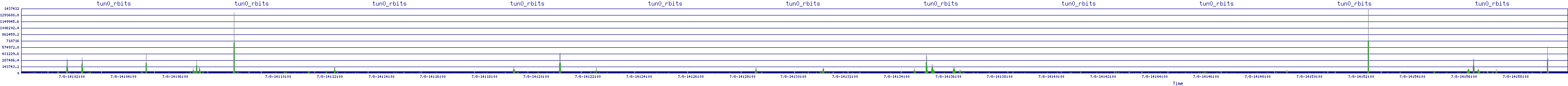 /2025/07/08/14/tun0_rbits.png