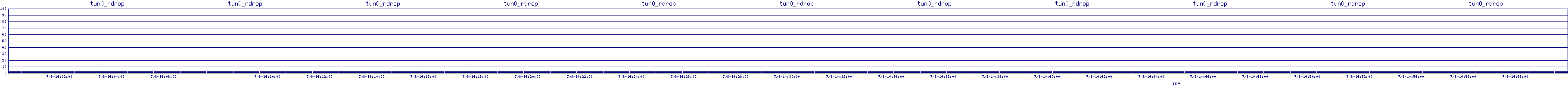 /2025/07/08/14/tun0_rdrop.png