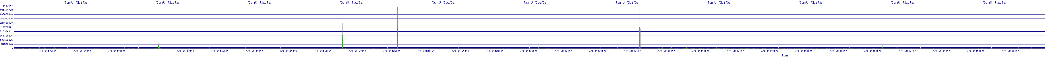 /2025/07/08/14/tun0_tbits.png