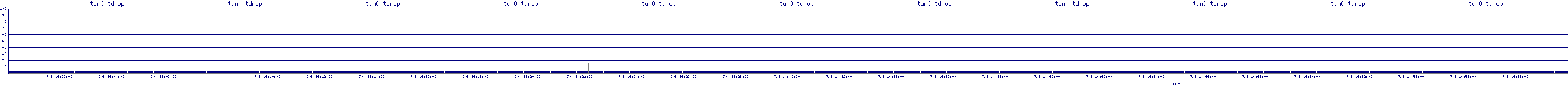 /2025/07/08/14/tun0_tdrop.png