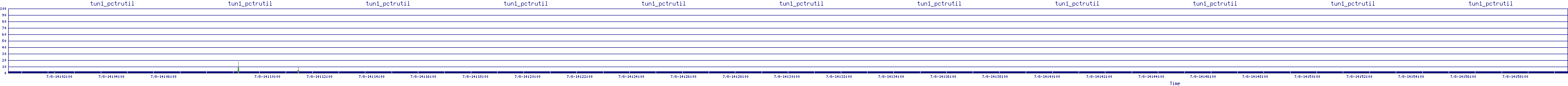 /2025/07/08/14/tun1_pctrutil.png