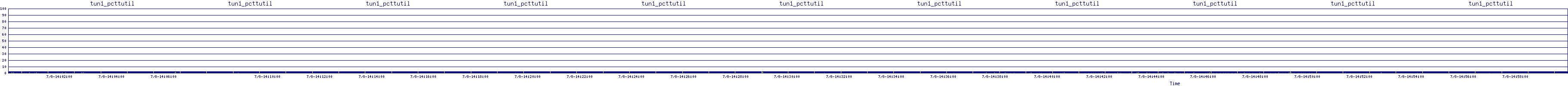 /2025/07/08/14/tun1_pcttutil.png