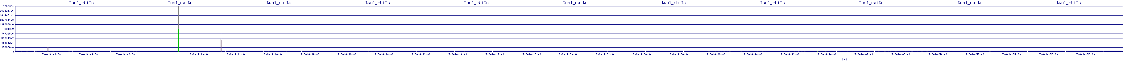/2025/07/08/14/tun1_rbits.png