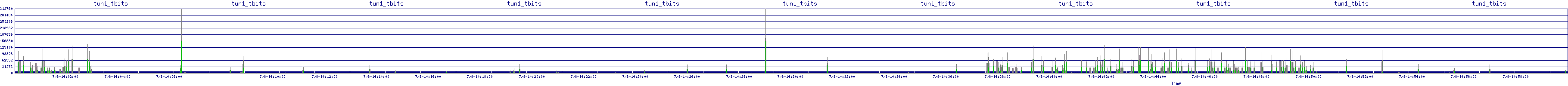 /2025/07/08/14/tun1_tbits.png