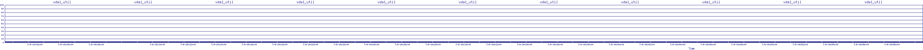 /2025/07/08/14/vda1_util.png