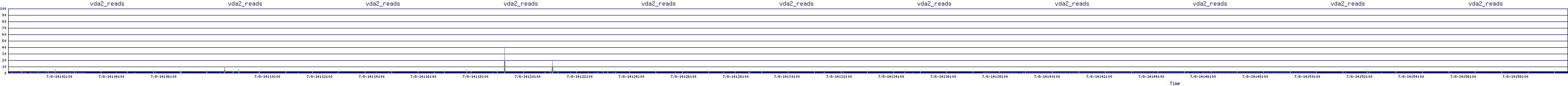 /2025/07/08/14/vda2_reads.png