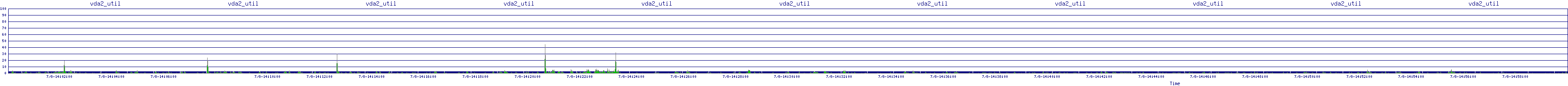 /2025/07/08/14/vda2_util.png
