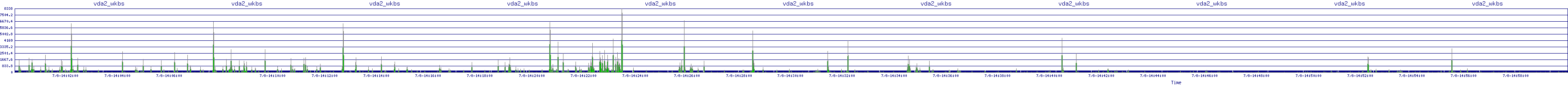 /2025/07/08/14/vda2_wkbs.png