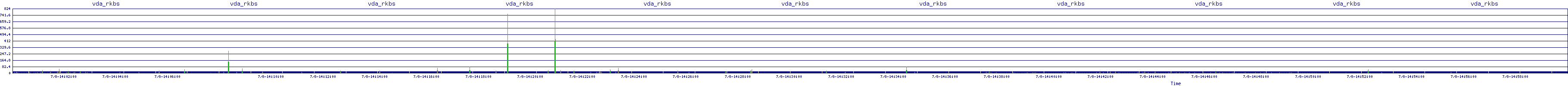 /2025/07/08/14/vda_rkbs.png