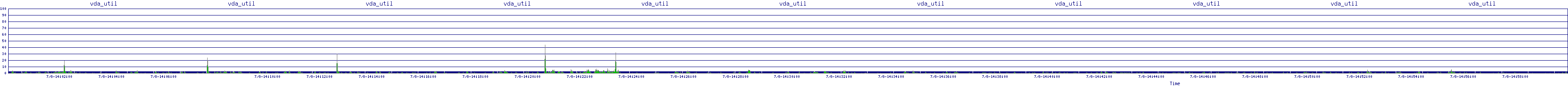 /2025/07/08/14/vda_util.png