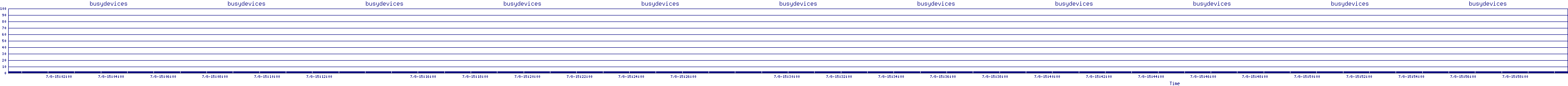 /2025/07/08/15/busydevices.png