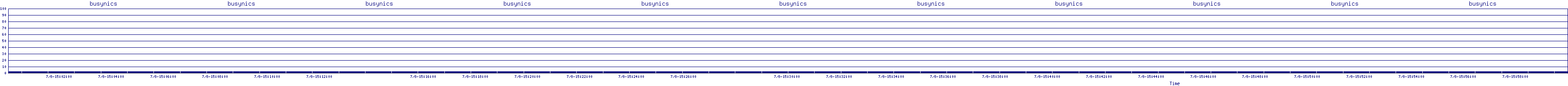 /2025/07/08/15/busynics.png