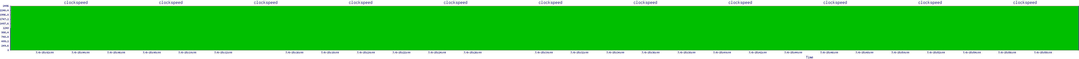 /2025/07/08/15/clockspeed.png