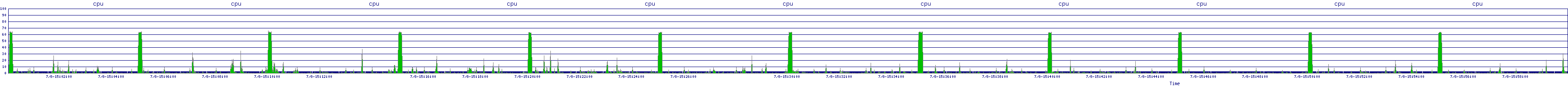 /2025/07/08/15/cpu.png