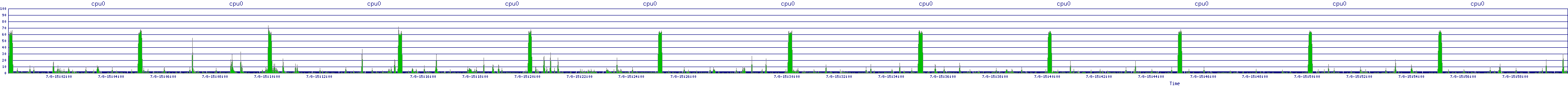 /2025/07/08/15/cpu0.png