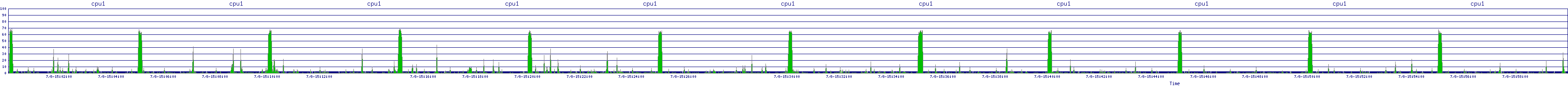 /2025/07/08/15/cpu1.png