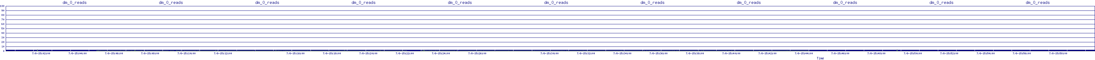 /2025/07/08/15/dm_0_reads.png